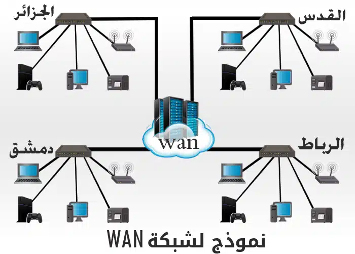 شبكة فان wan