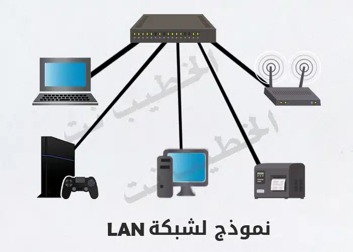 شبكة لان Lan